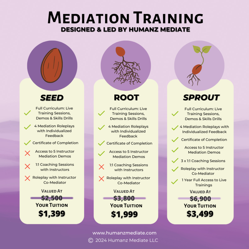 mediation pricing