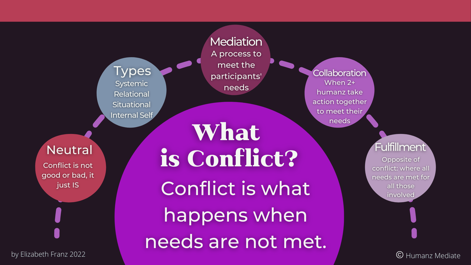 What is Conflict for Website Allan's